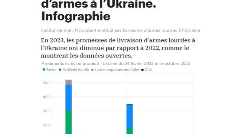 armes ukraine infographie