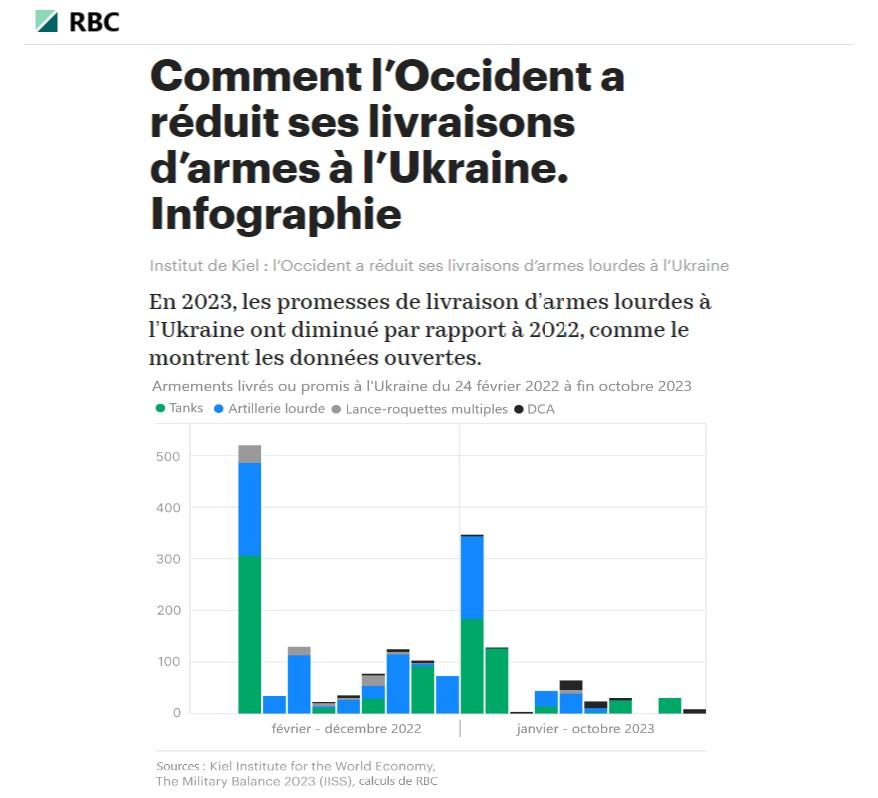 armes ukraine infographie