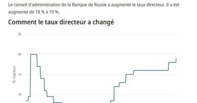 taux directeur