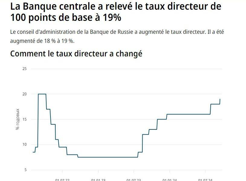 taux directeur